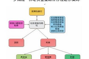 黄石二手房出售 李家沱二手房